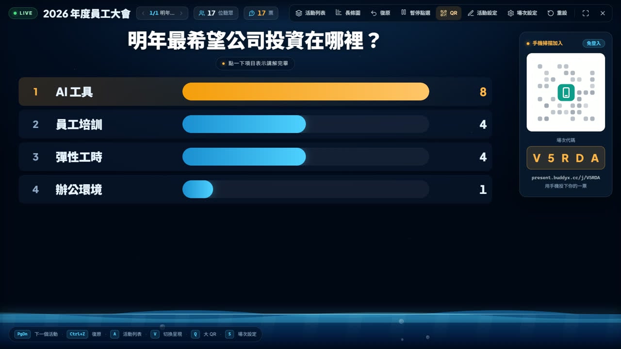 投票結果長條圖
